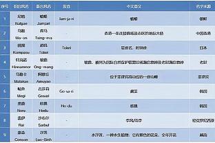 媒体人：决胜阵容绿军5个位置都比勇士大一号 但他们选择三分赌命